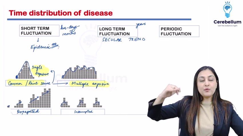 Preventive And Social Medicine